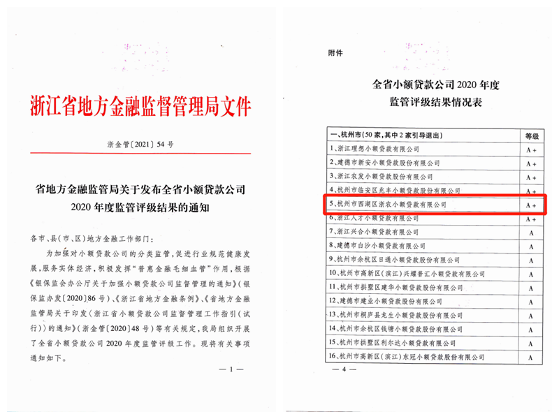 西湖小貸連續六年被評為&ldquo;A+&rdquo;級優秀小額貸款公司